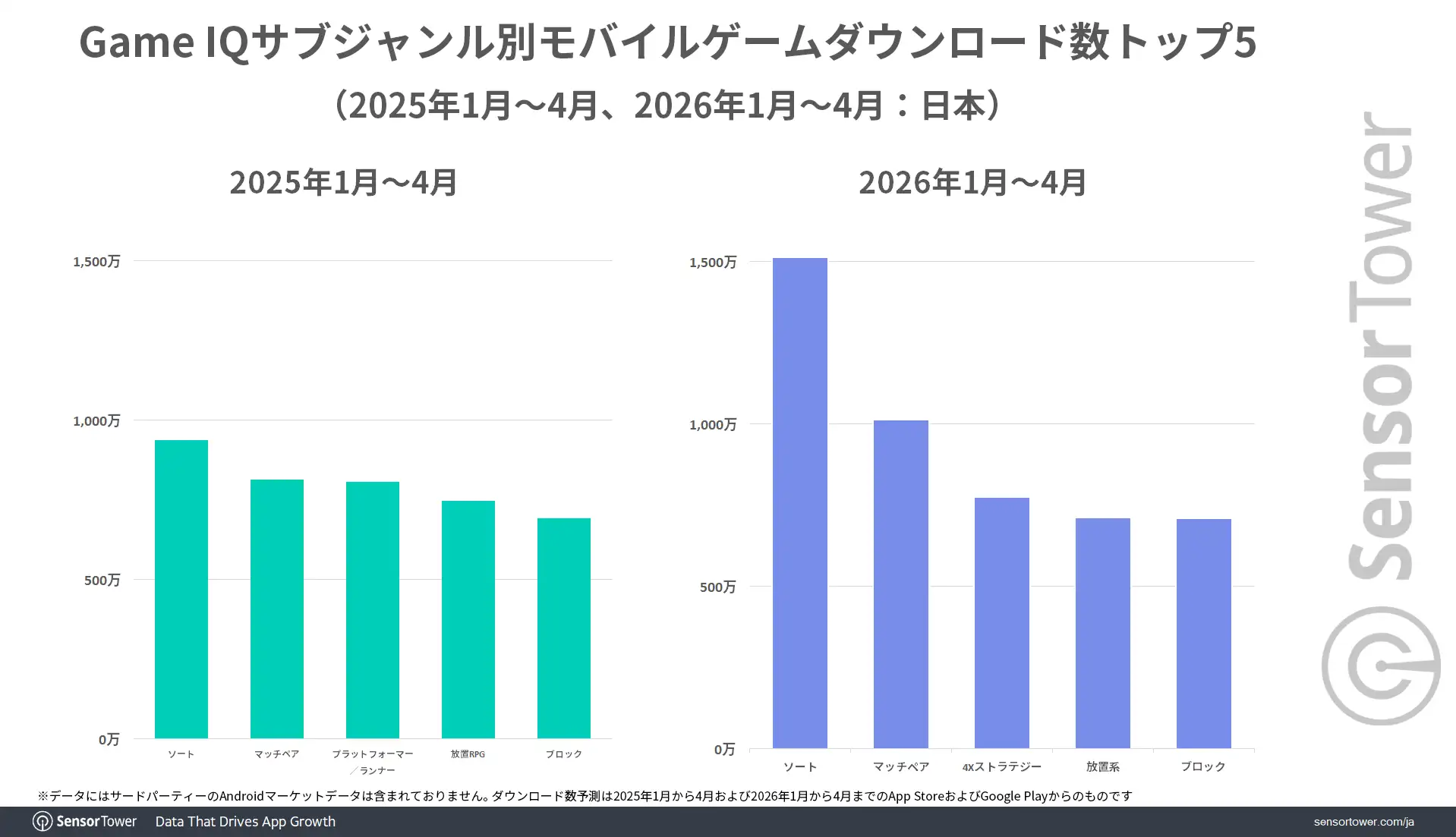 Downloads-by-GameIQ-Sub-genre-JP
