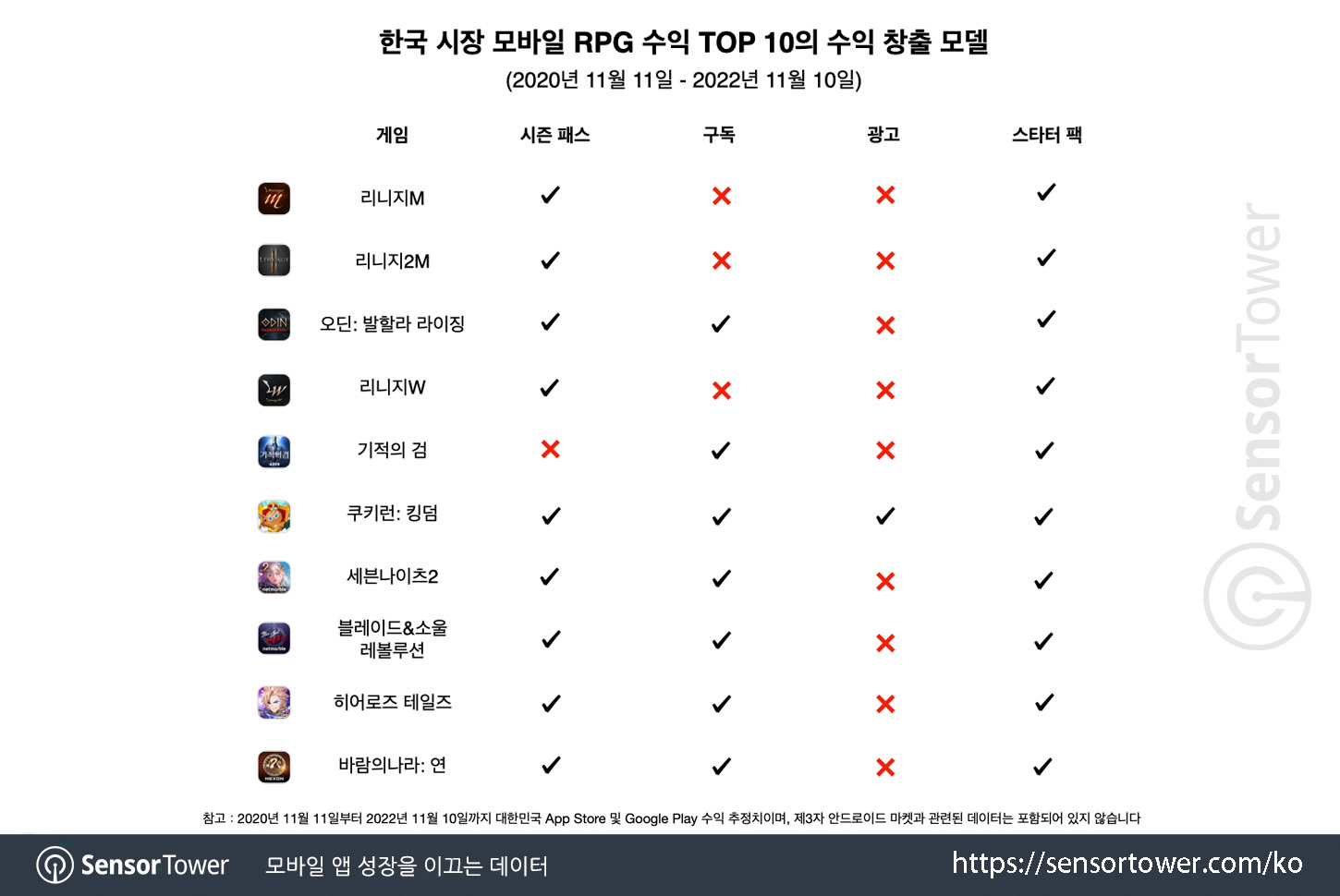 Crasher_Chart 3