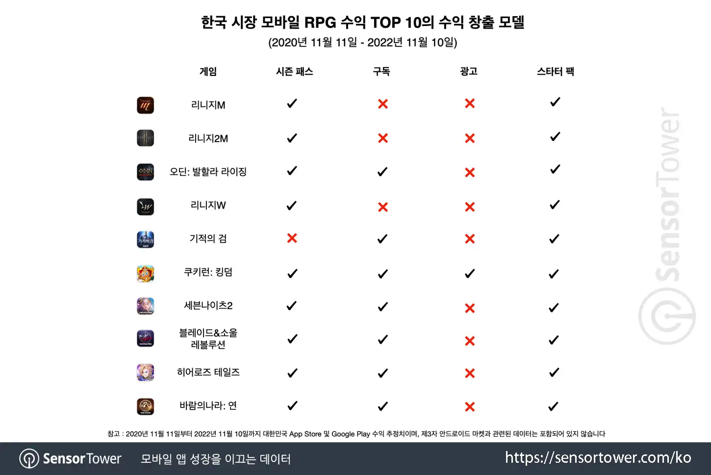 Crasher_Chart 3