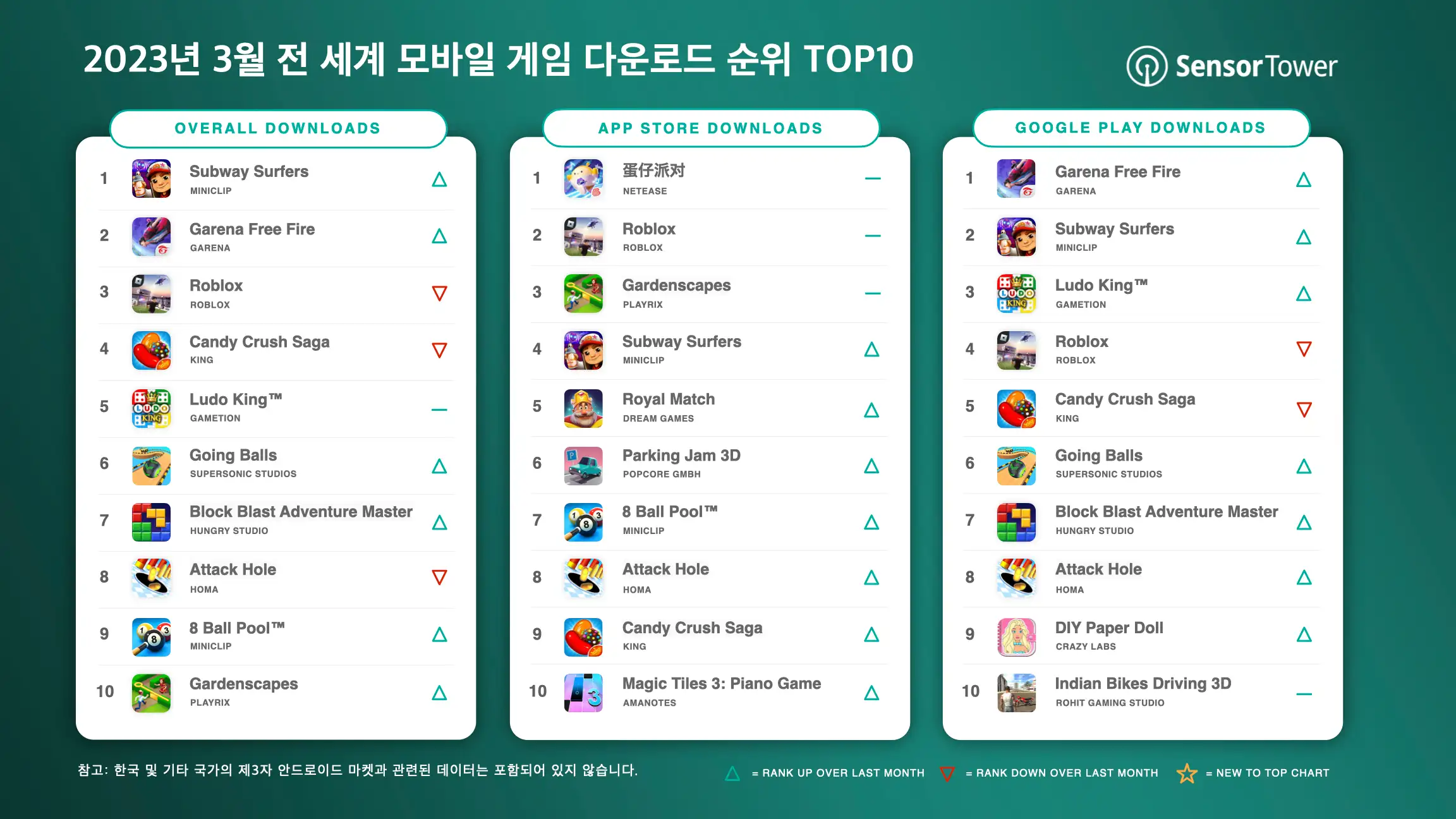 -KR- Top Mobile Games Worldwide for March 2023 by Downloads