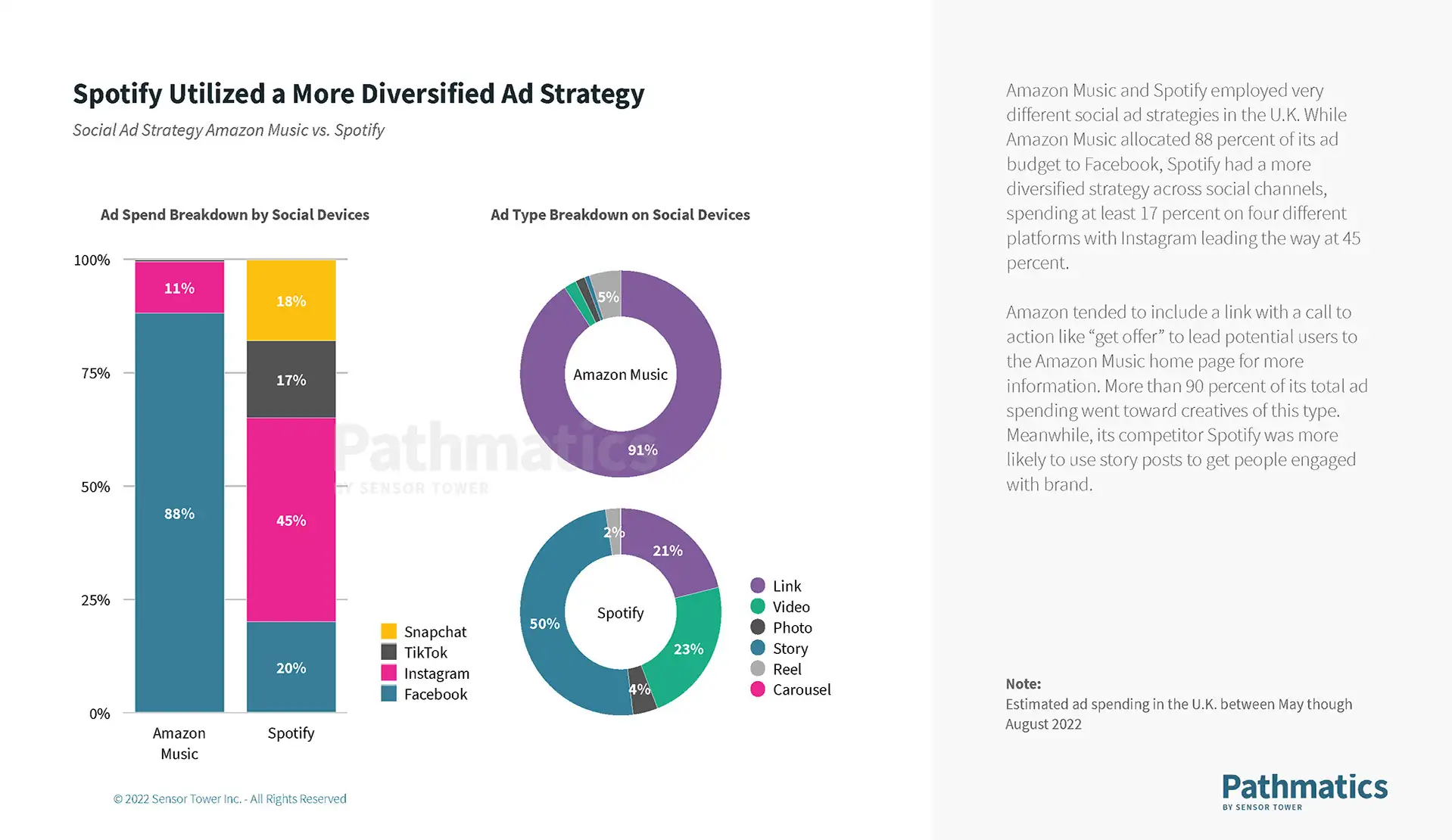 state-of-social-advertising-in-europe-report-2022