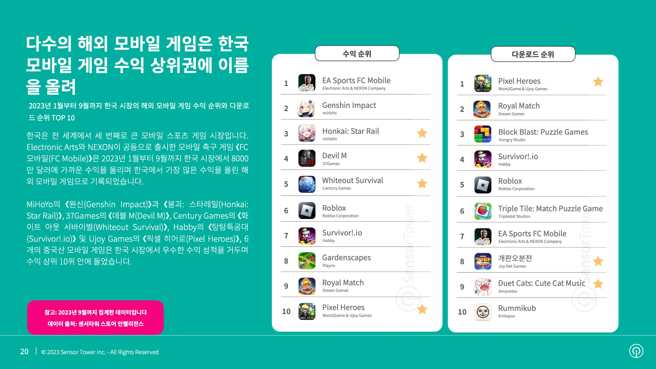 -KR- State of Mobile Games in Korea 2023 Report(pg20)