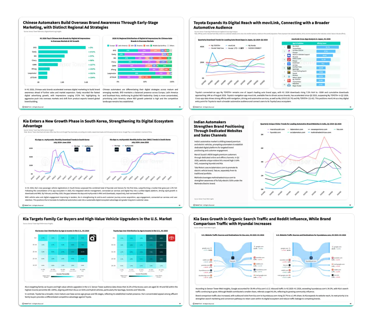 -EN- State of Automotive & Mobility 2026 Internal Pages -EN- State of Automotive & Mobility 2026 Internal Pages