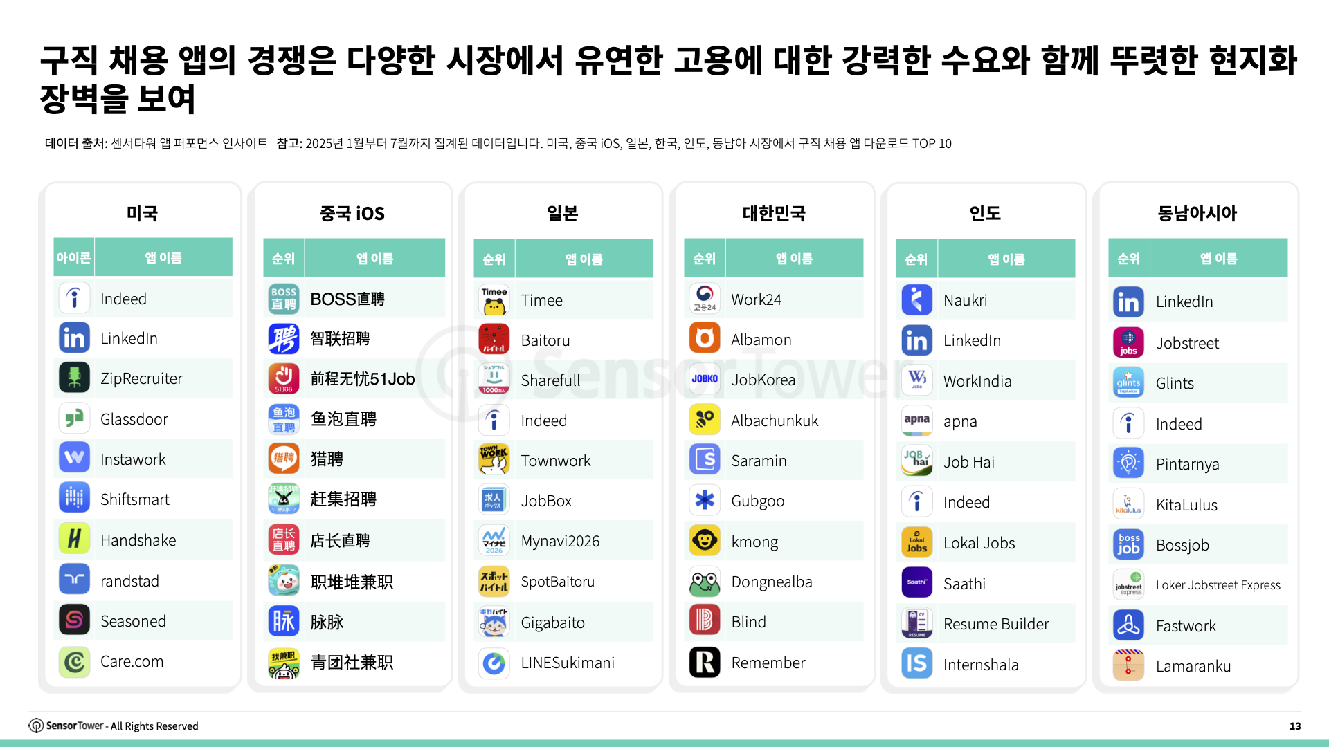 -KR- State of Jobs & Career 2025 Report(pg13)