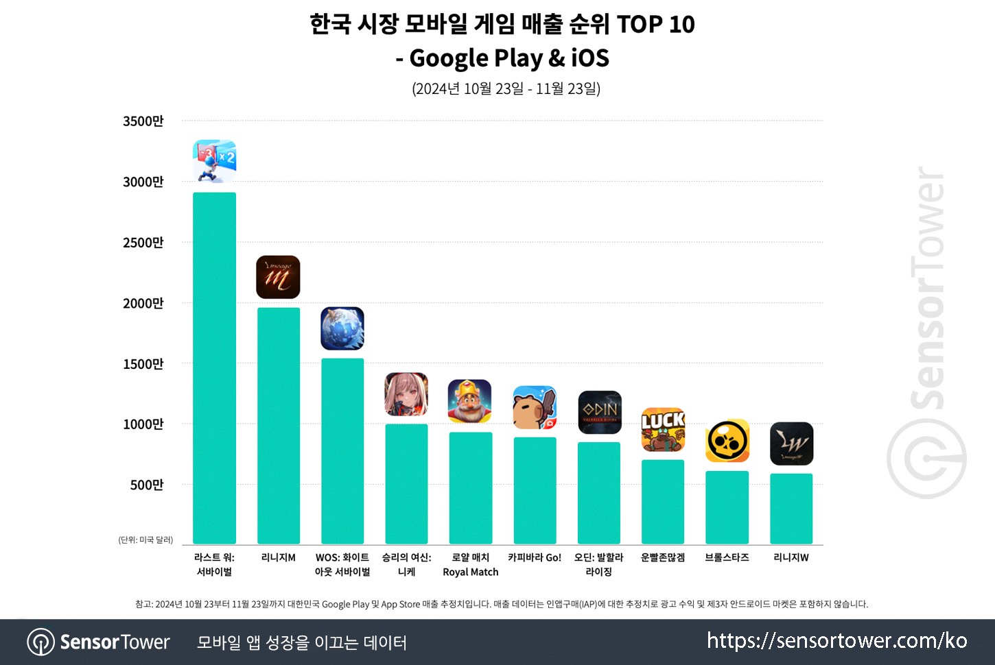 capybara_chart 1