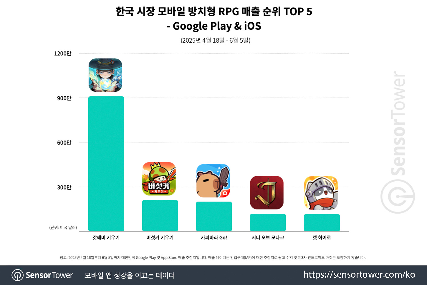 Goblin_Chart 2