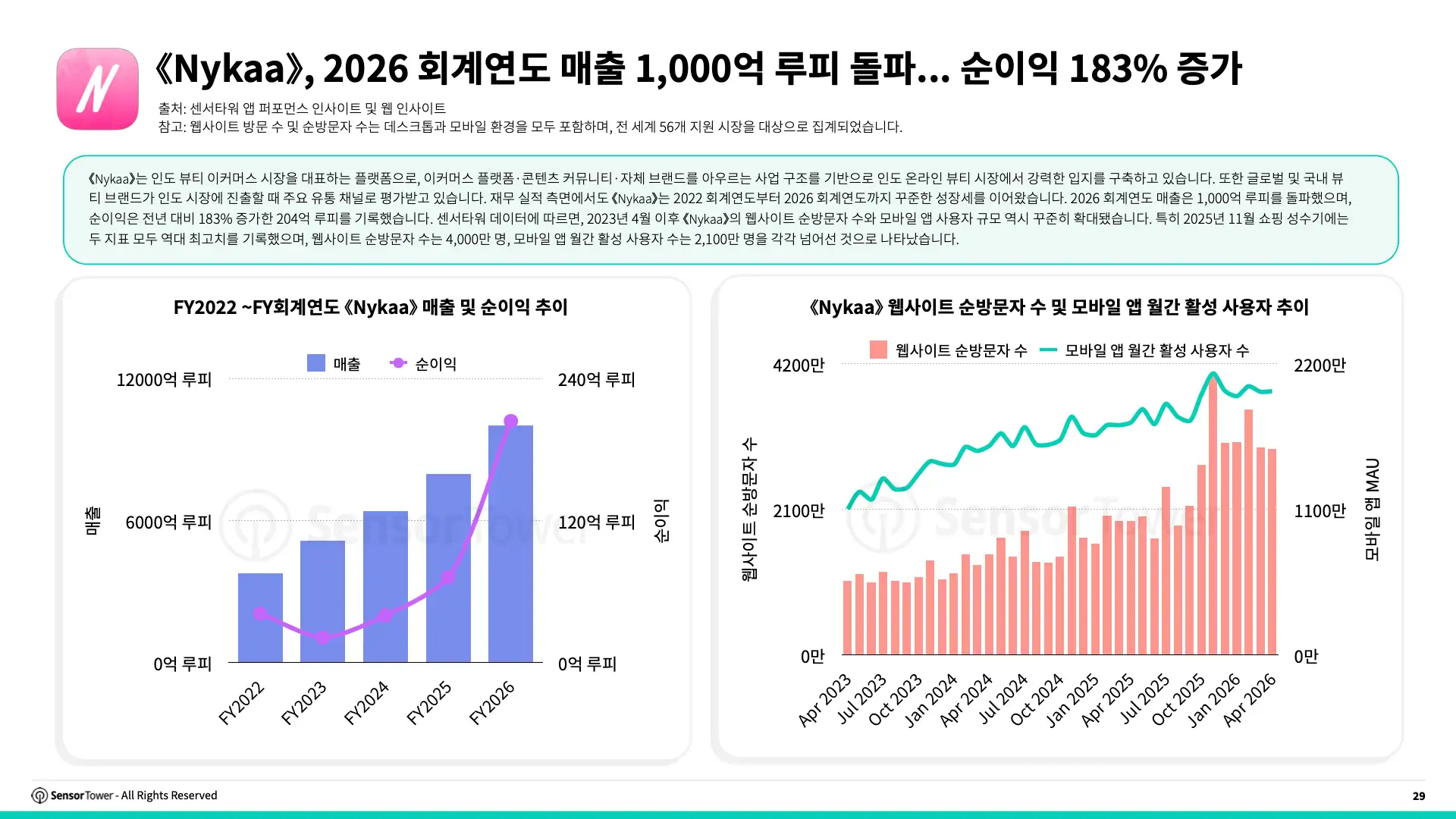 -KR- State of e-Commerce 2026 Report(pg29)