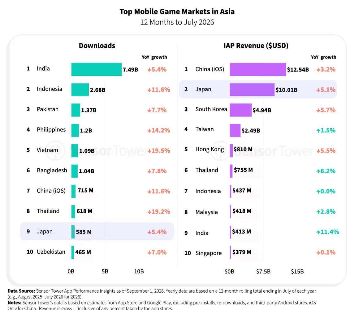 japan-gaming-2026-chart1