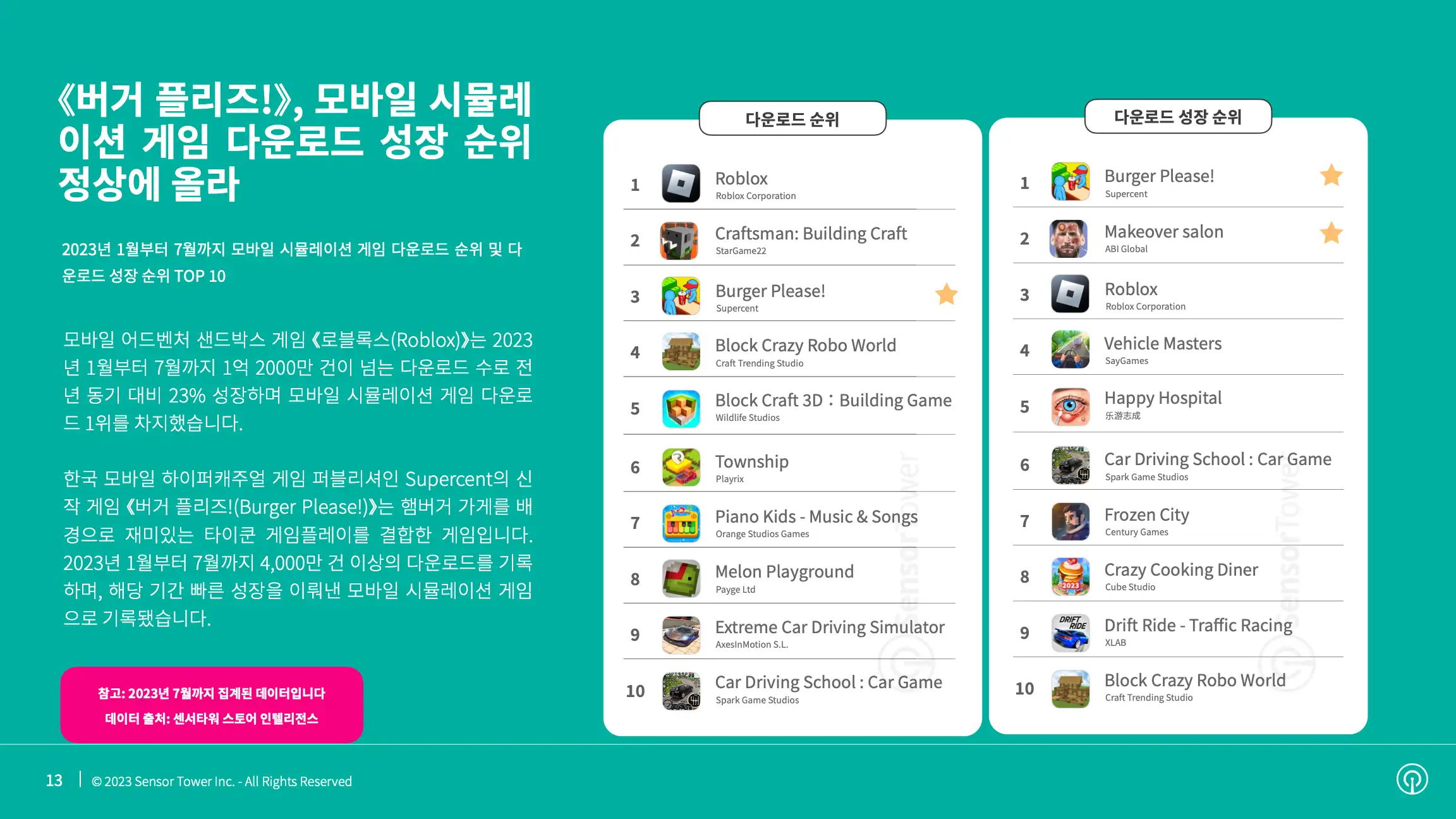 -KR- State of Simulation Mobile Games 2023 Report(pg13)