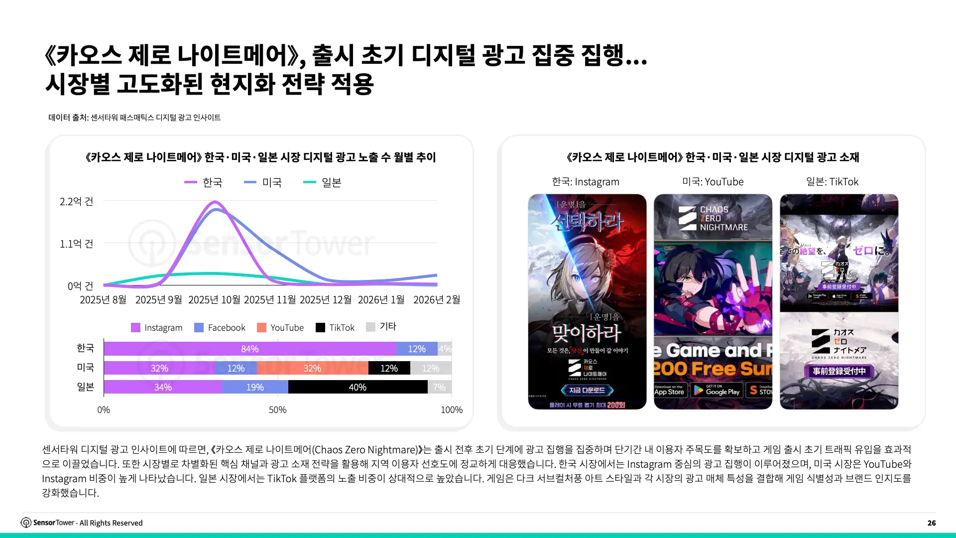 -KR- State of IP Games 2026 Report(pg26)