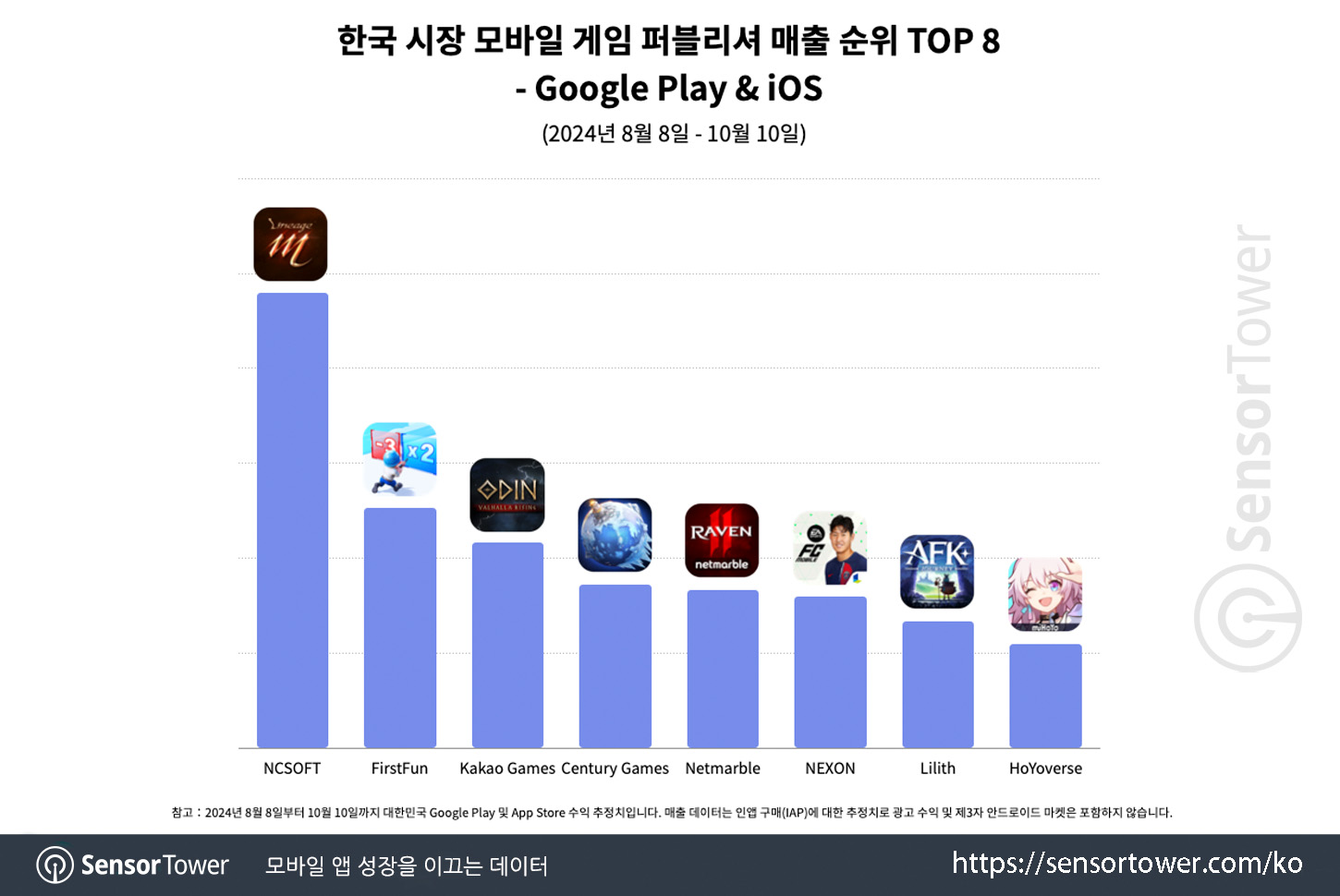 AFK Journey_Chart 2