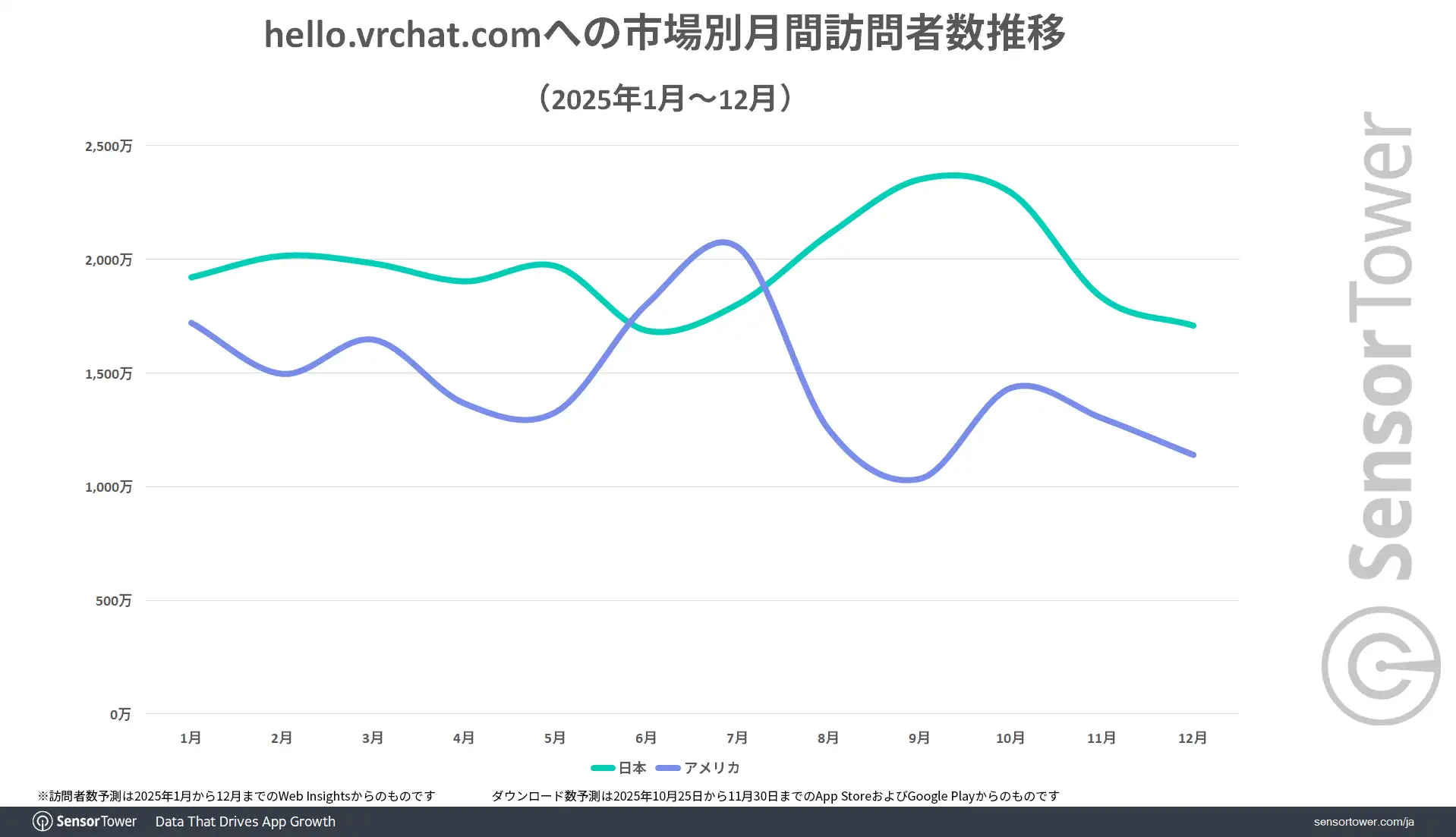 Visitors-trend-VRC-JP