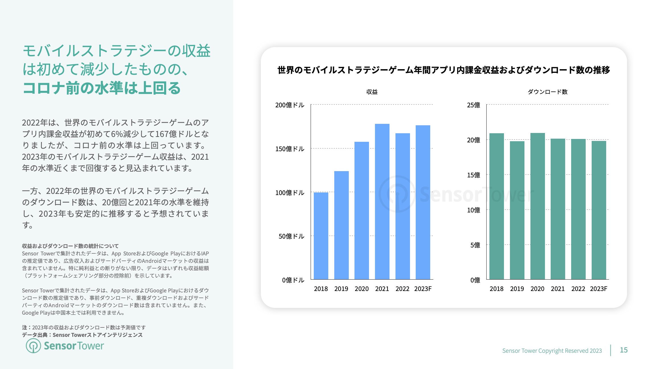 -JP- Mobile Games Market Outlook 2023(pg15)