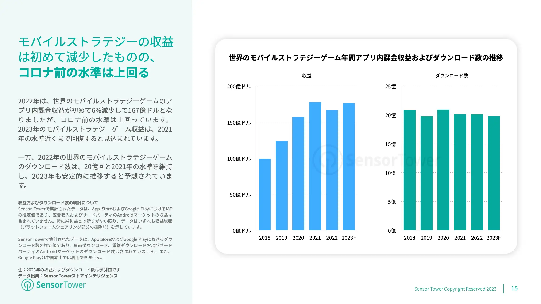 -JP- Mobile Games Market Outlook 2023(pg15)