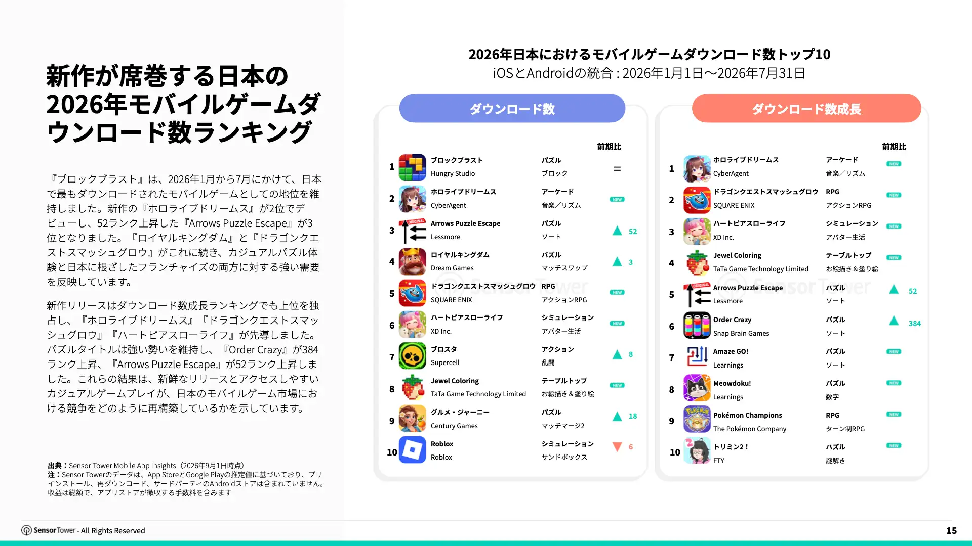 -JP- 2026 Japan Gaming Insights Report(pg15)