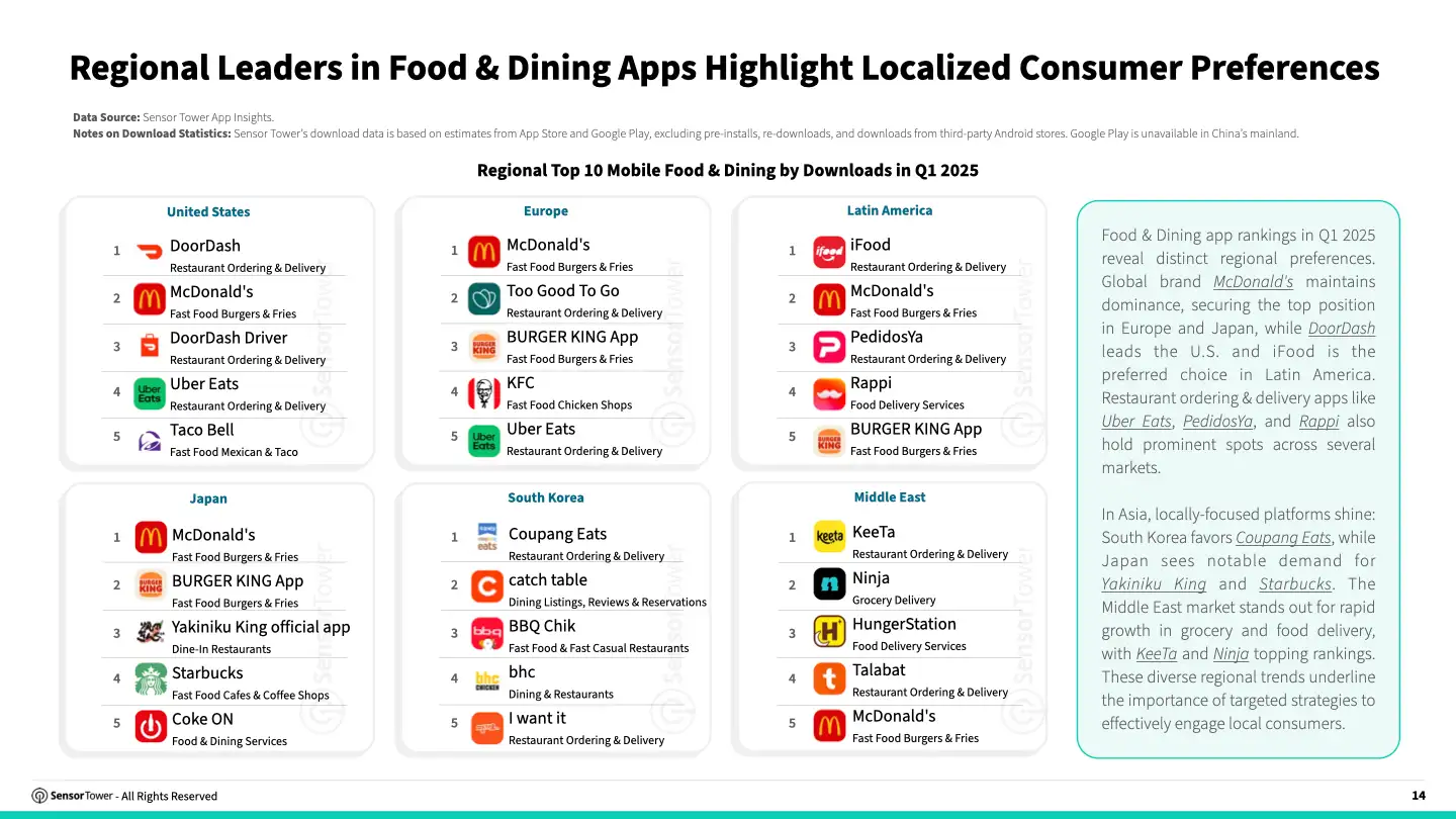 apac-food-dining-report-chart-5