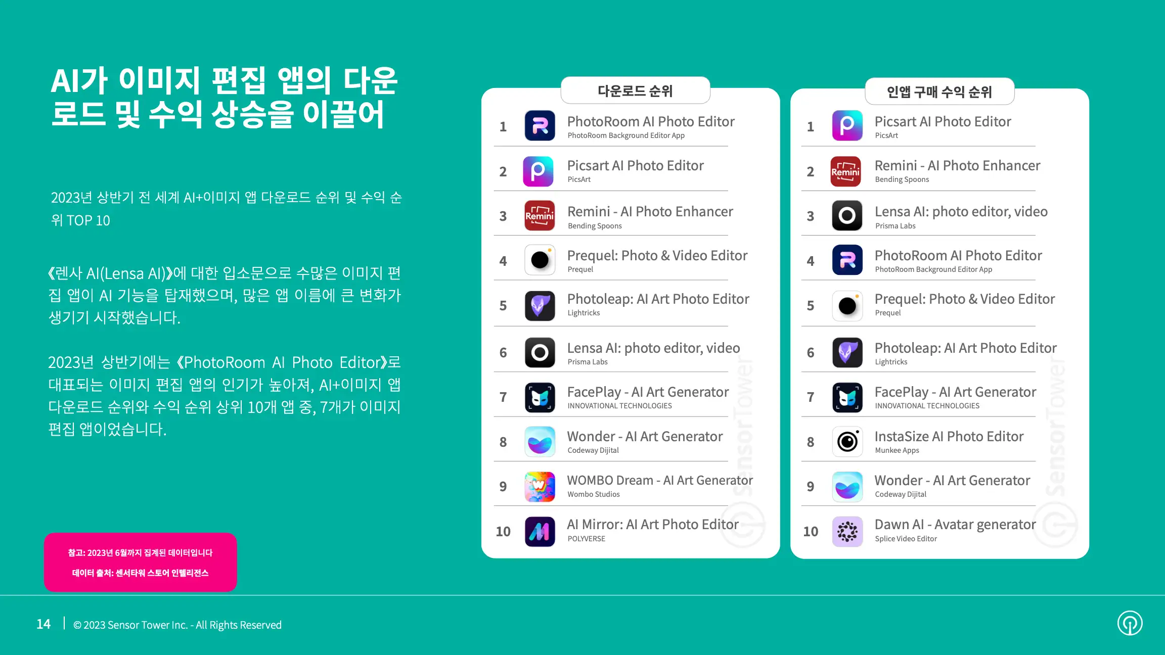 -KR- State of AI Apps 2023 Report(pg14)