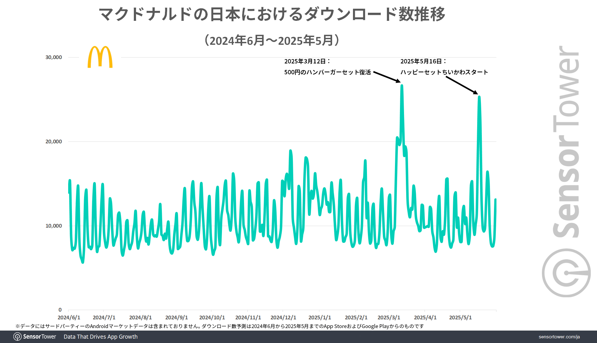 Mcdonalds-DLs-trend-JP