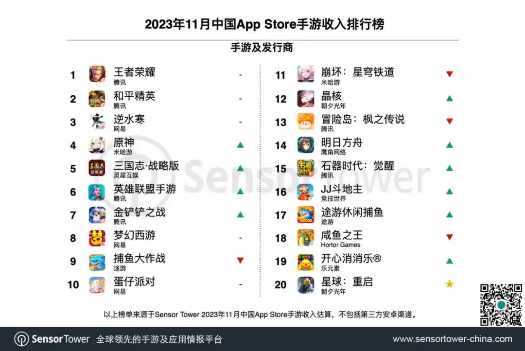 2023年11月中国手游发行商全球收入排行榜-chart-2