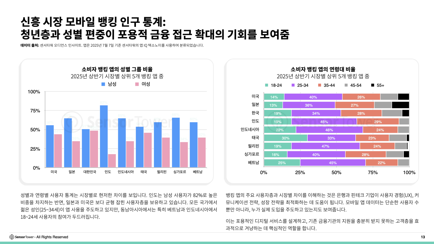 -KR- 2025 Consumer Banking Report(pg13)