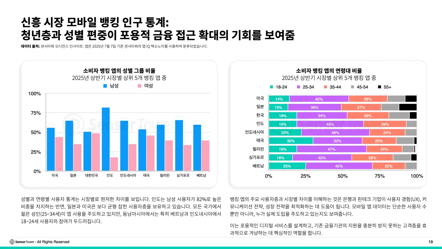 -KR- 2025 Consumer Banking Report(pg13)