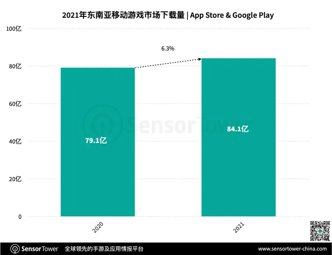 《2021年东南亚移动游戏市场洞察》-chart-2