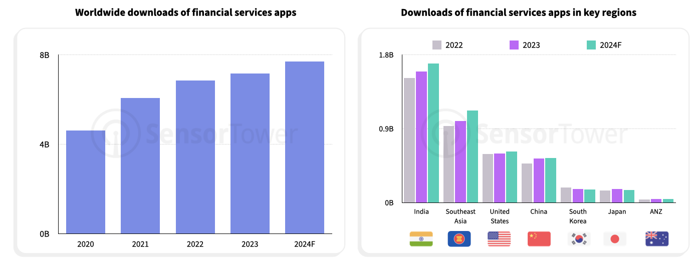 state-of-mobile-finance-chart-01