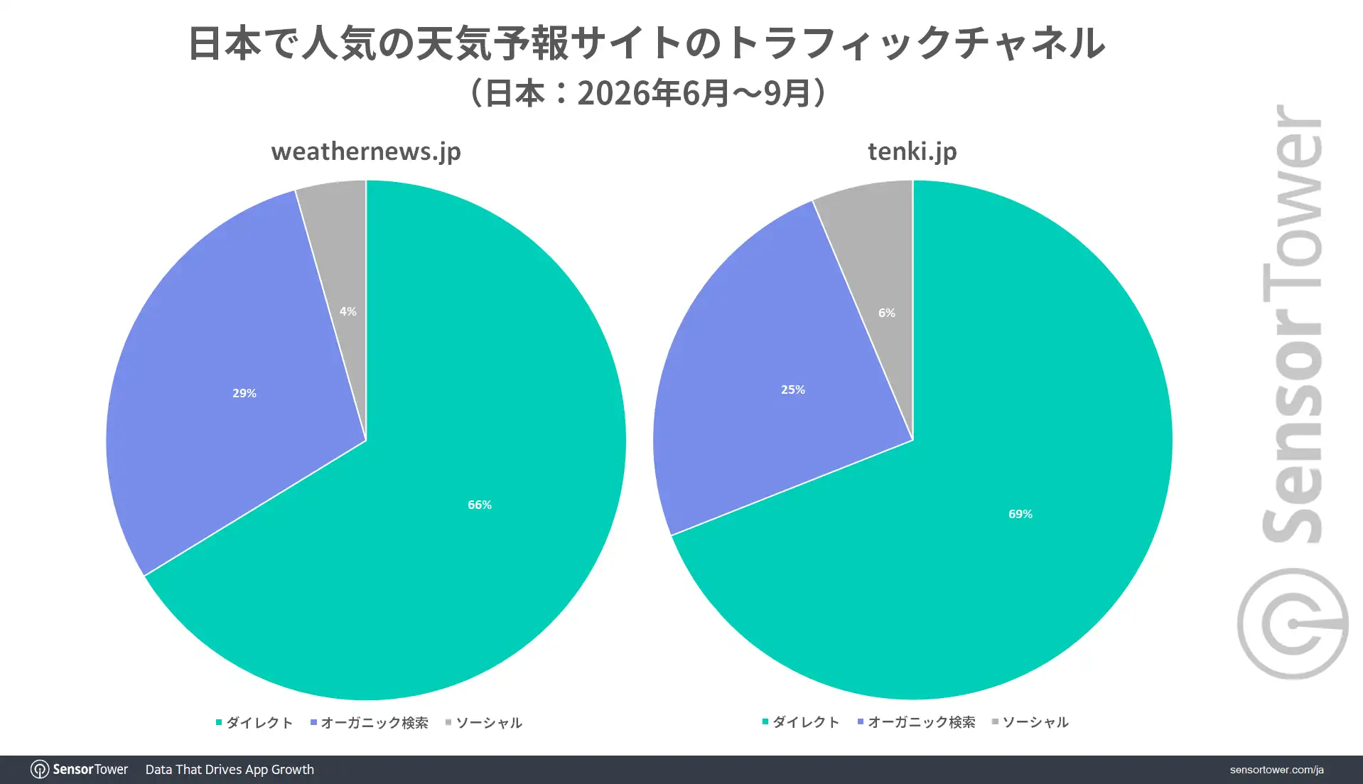 Weather-forecast-Web-traffic-channel-JP Weather-forecast-Web-traffic-channel-JP