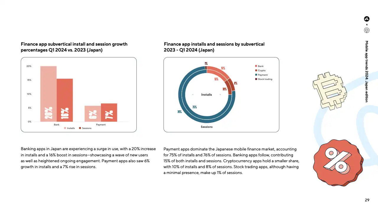 JapanAppTrends2024(pg29)