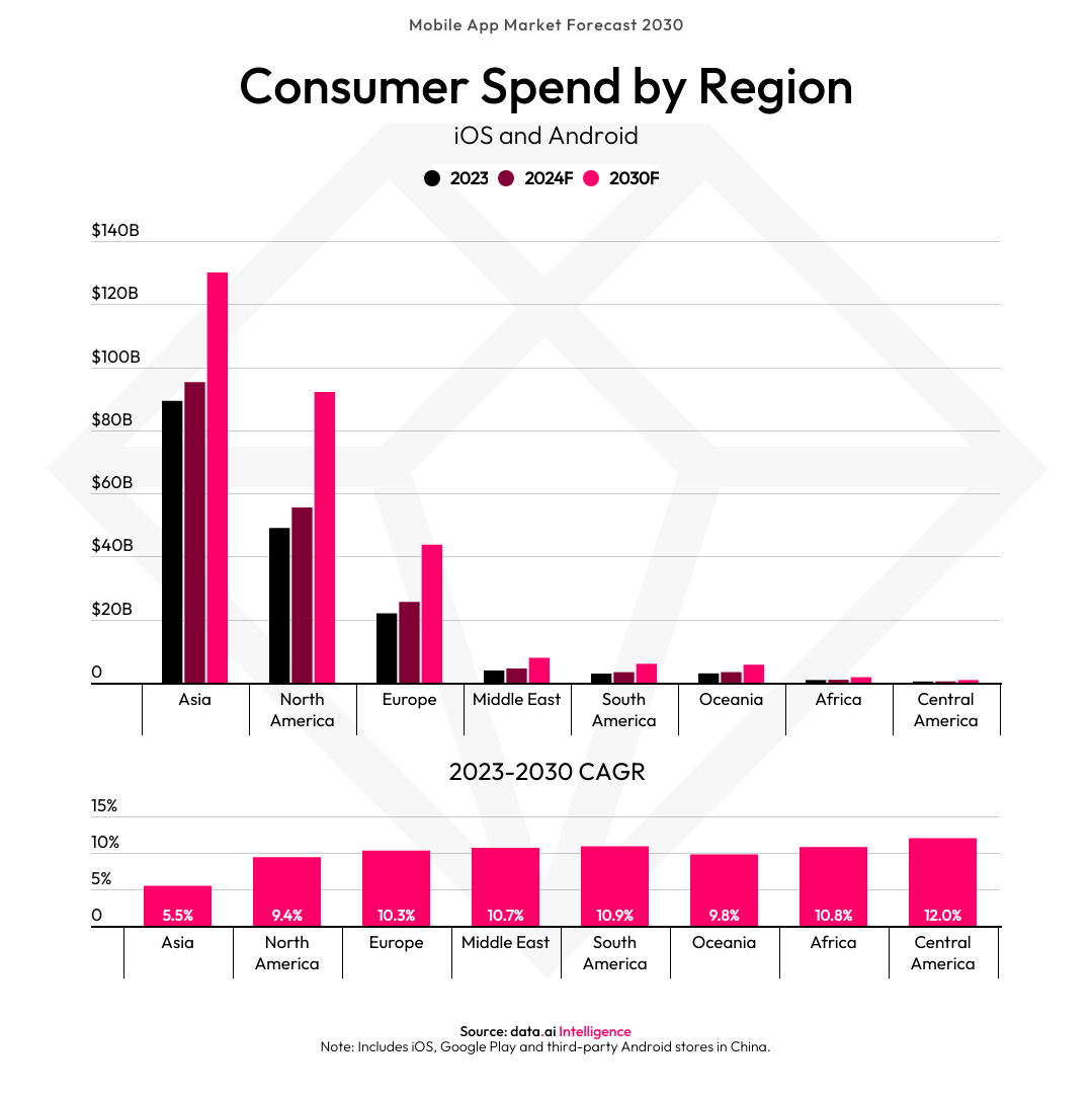 dataai-mobile-app-market-forecast-2030-blog-chart-5