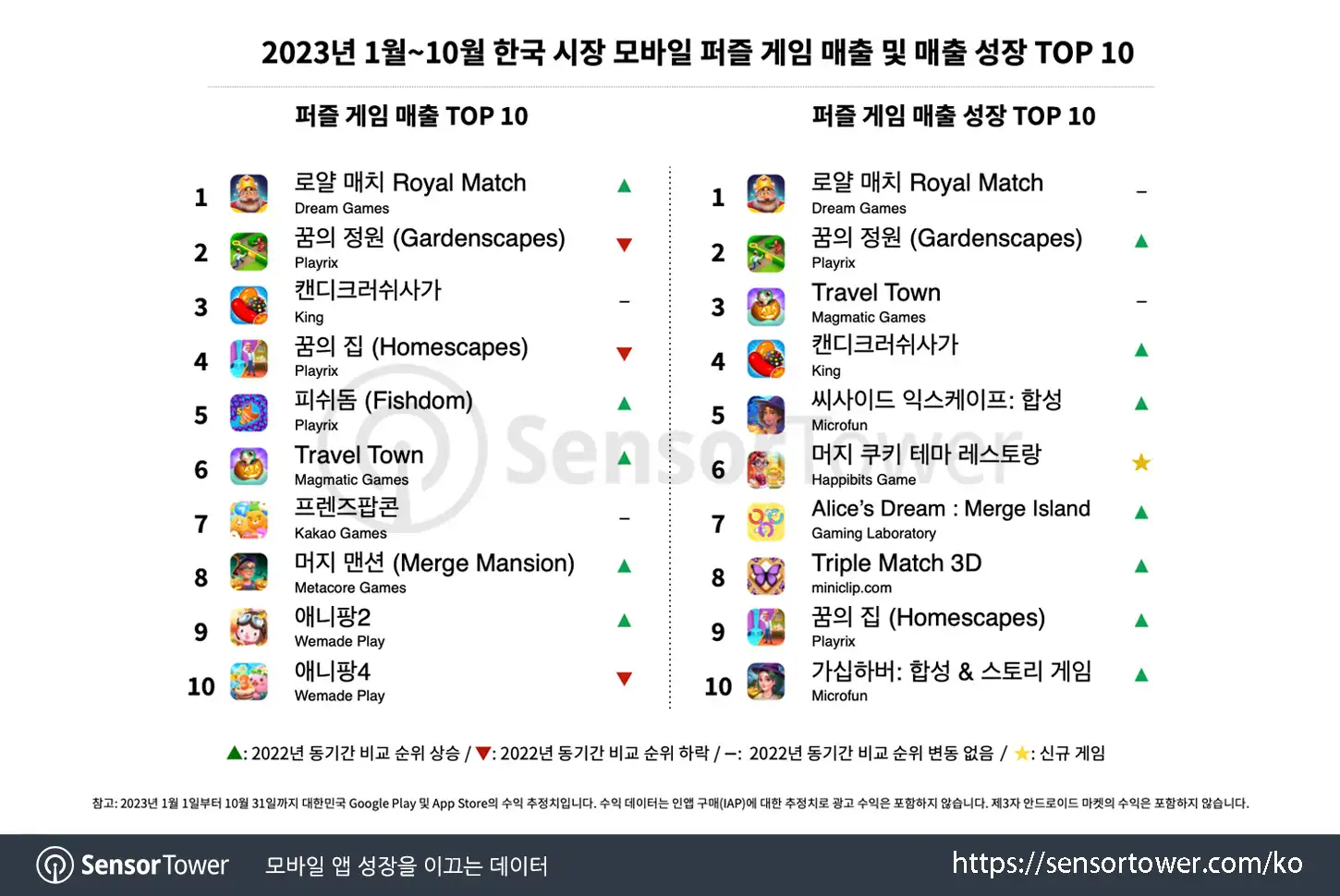 Puzzle games in KR_Chart 2