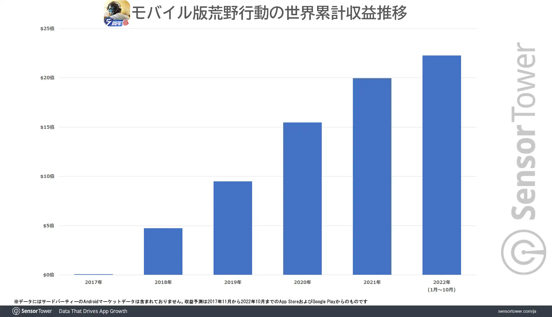 KnivesOut-Revenue-Trend