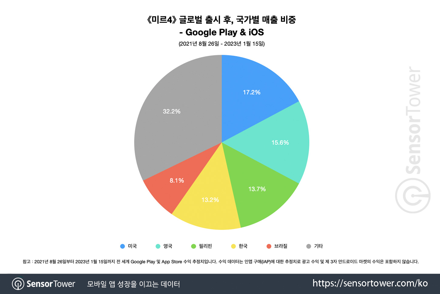 MIR4_Chart 3