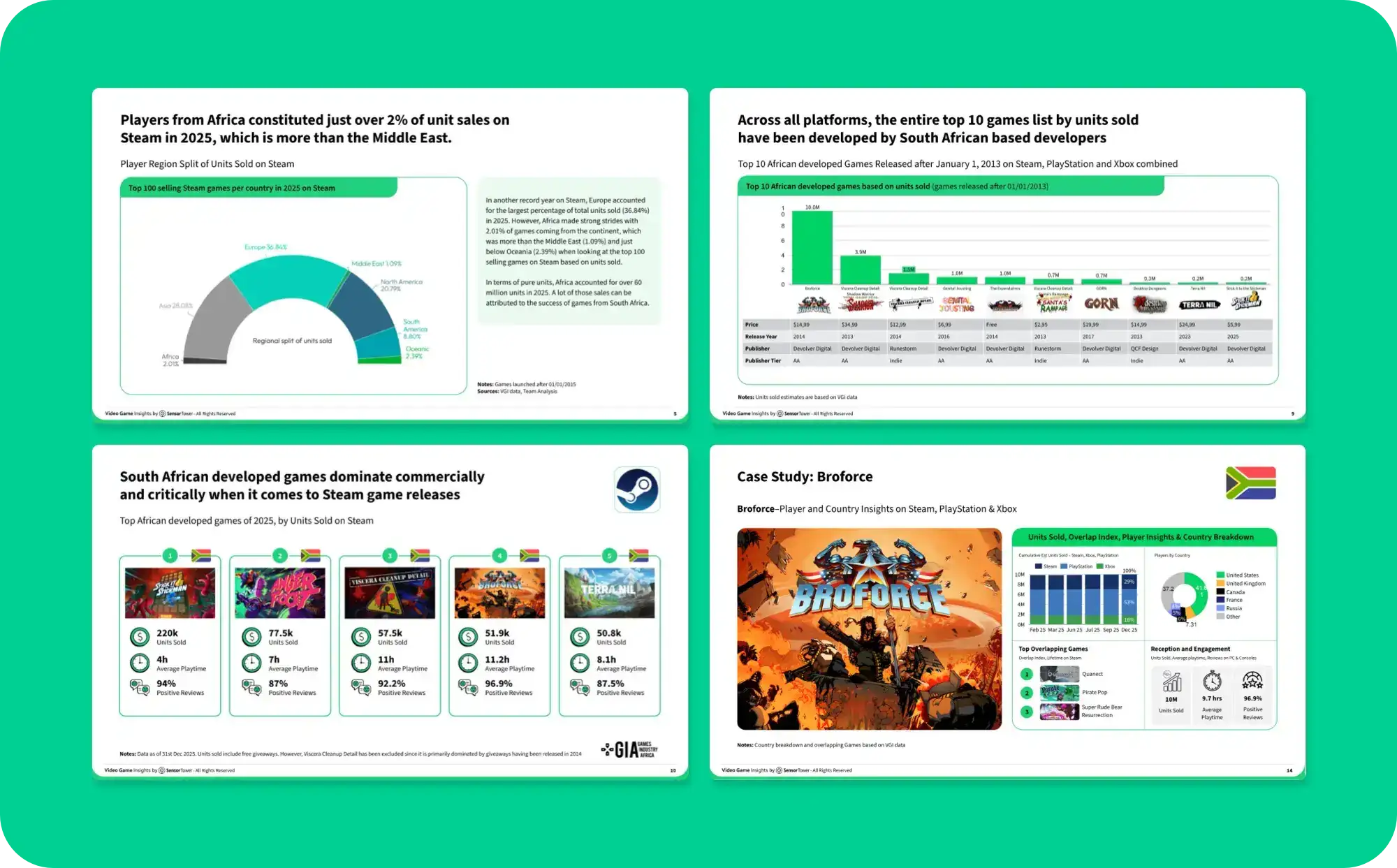 State of the African Games Industry 2026 Interior Img