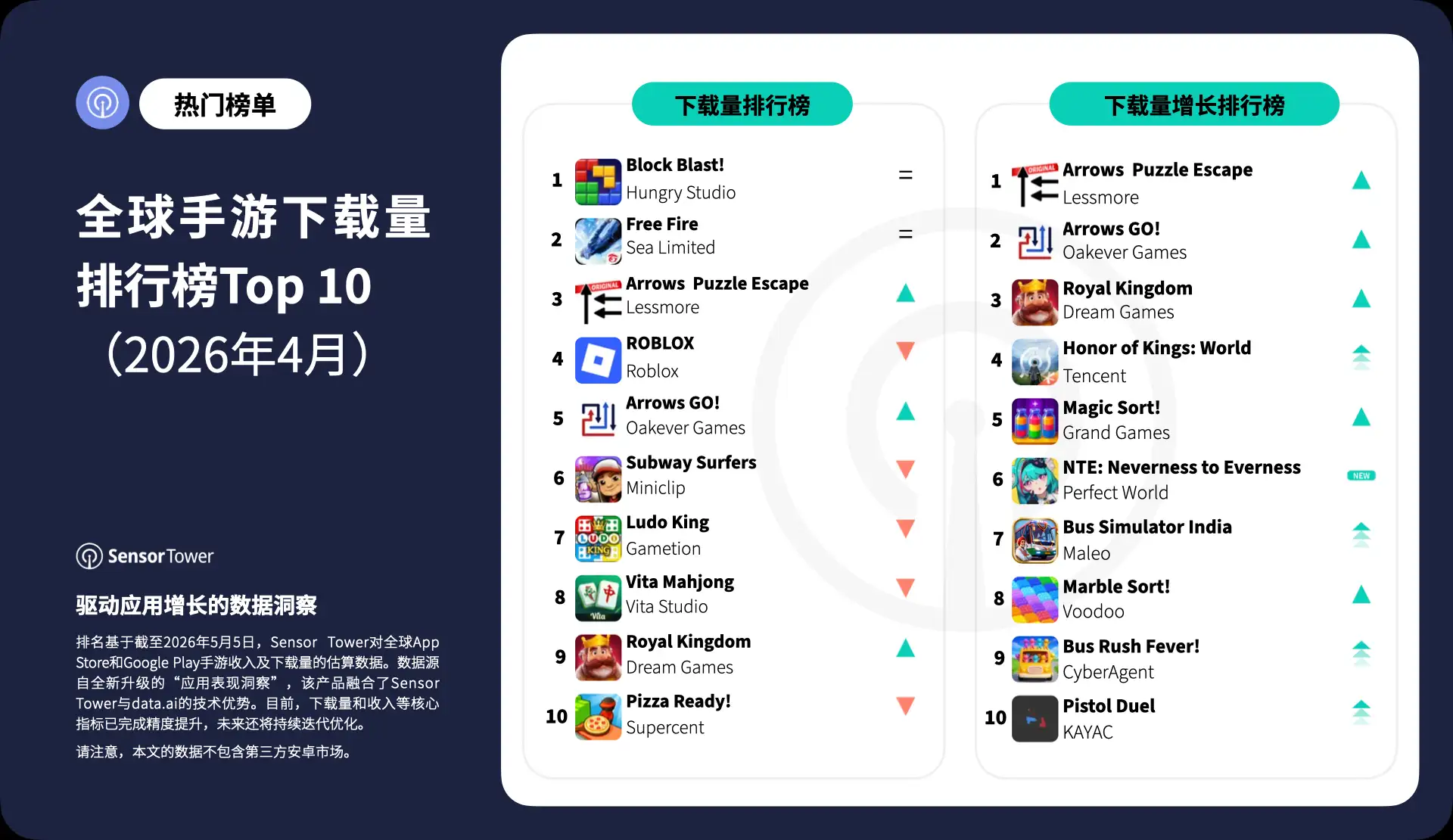 -CN- Top Mobile Games Worldwide for April 2026 by Downloads