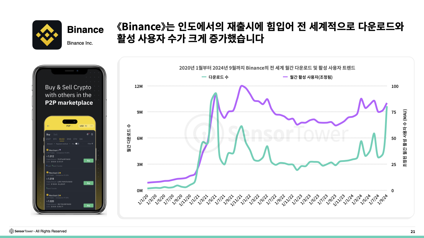 -KR- State of Finance Apps 2024 Report(pg21)