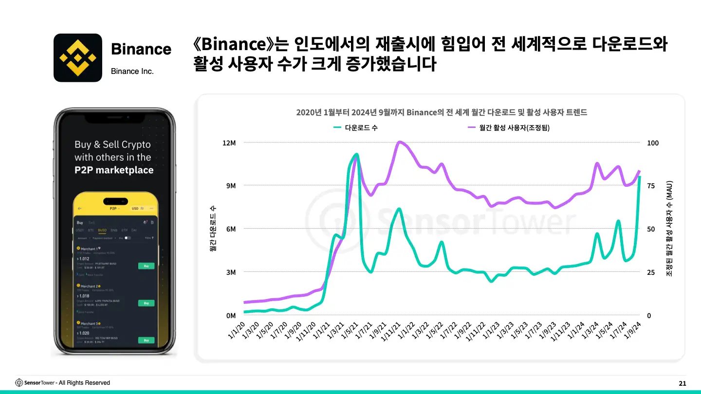 -KR- State of Finance Apps 2024 Report(pg21)