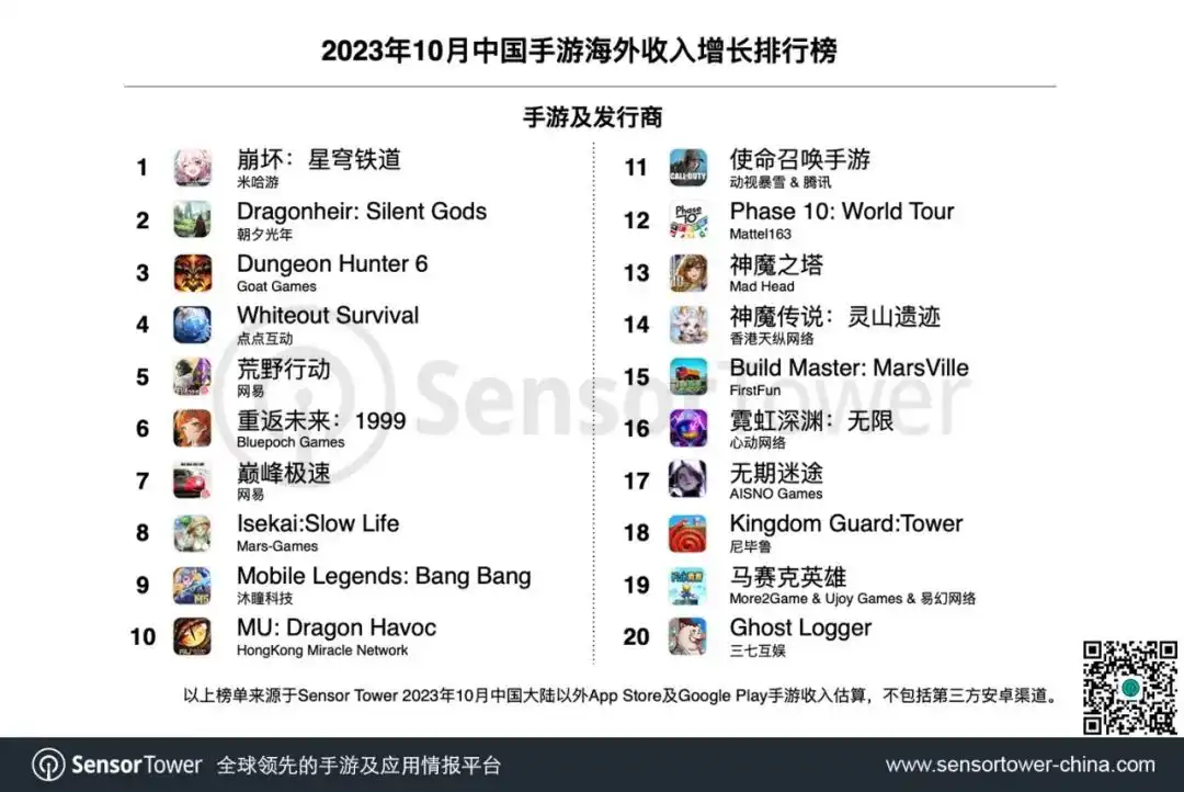 2023年10月成功出海的中国手游-chart-2