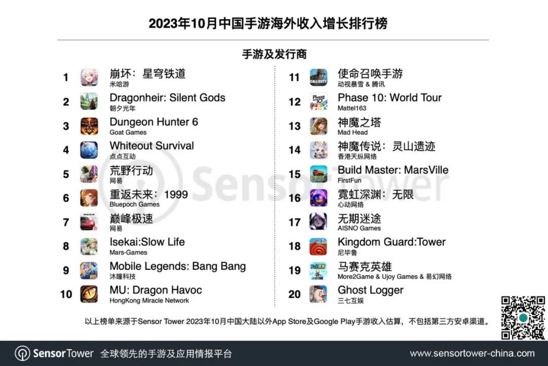 2023年10月成功出海的中国手游-chart-2 2023年10月成功出海的中国手游-chart-2