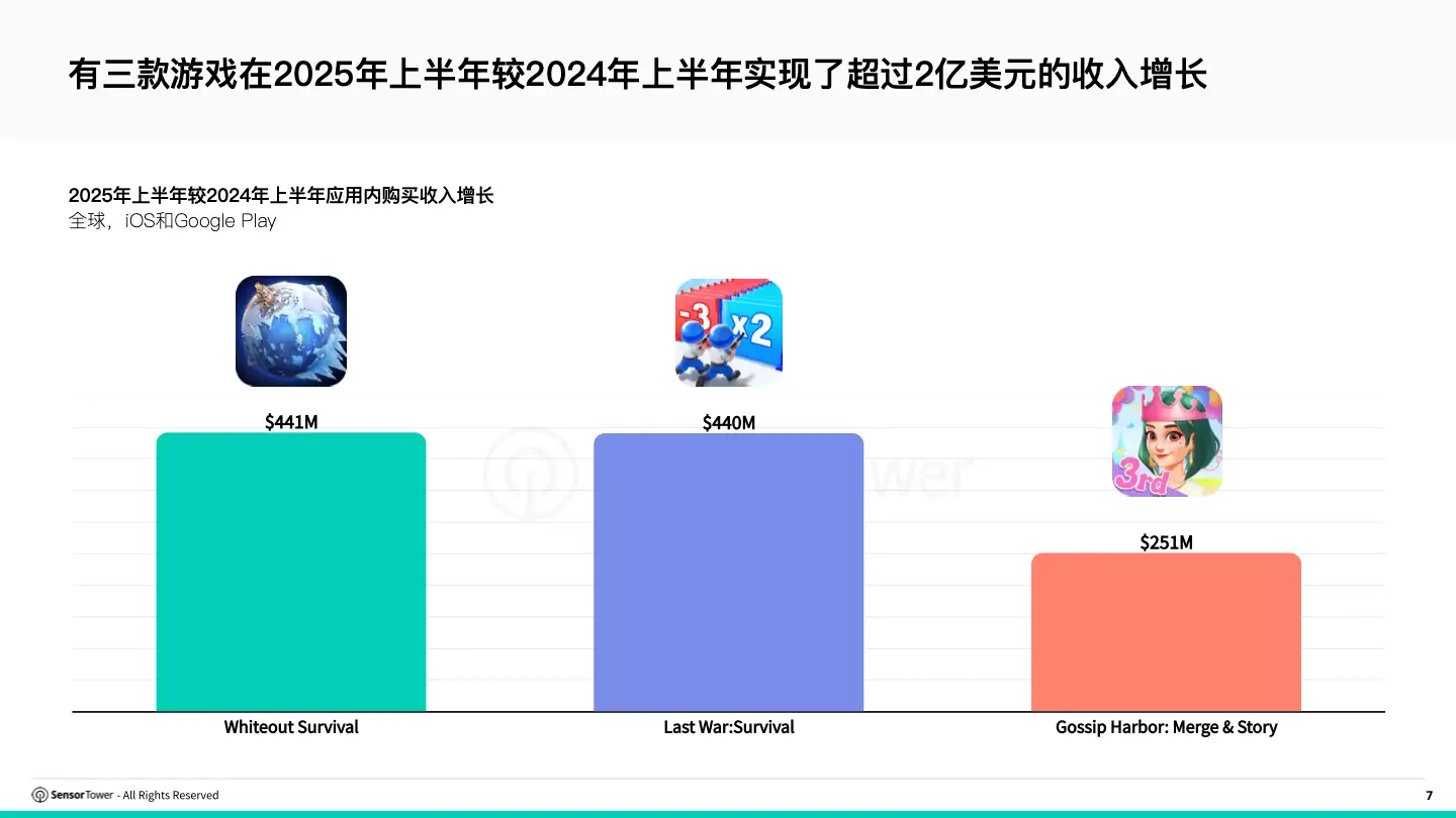 cn-cracking-mobile-gaming-live-ops(pg7)