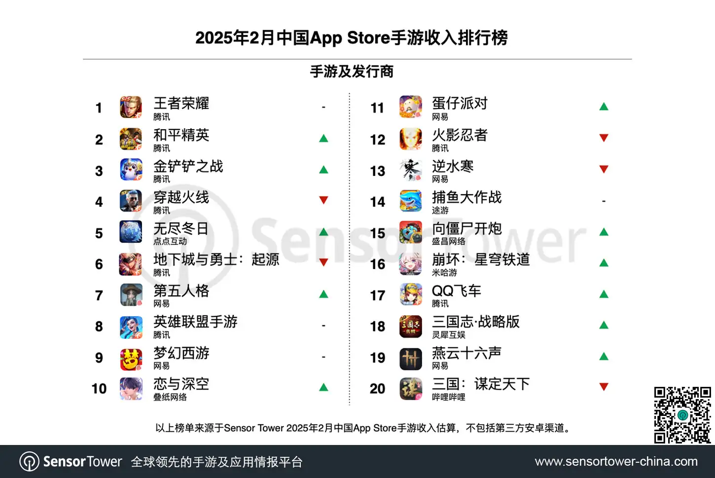 2025年2月中国手游发行商全球收入排行榜-chart-2