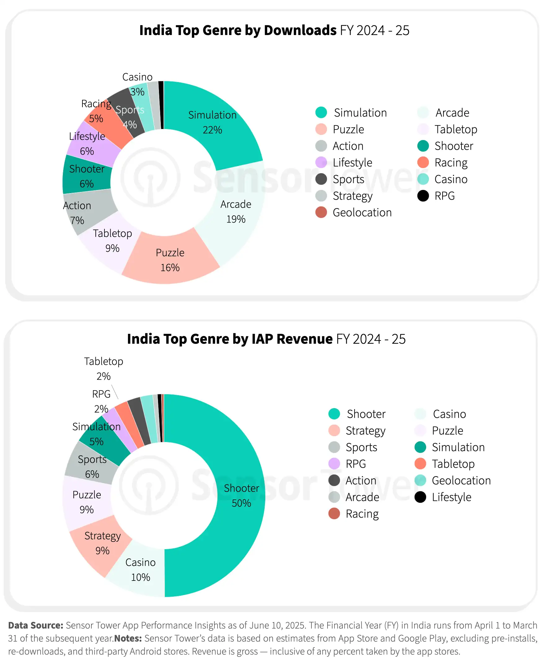india-games-chart02