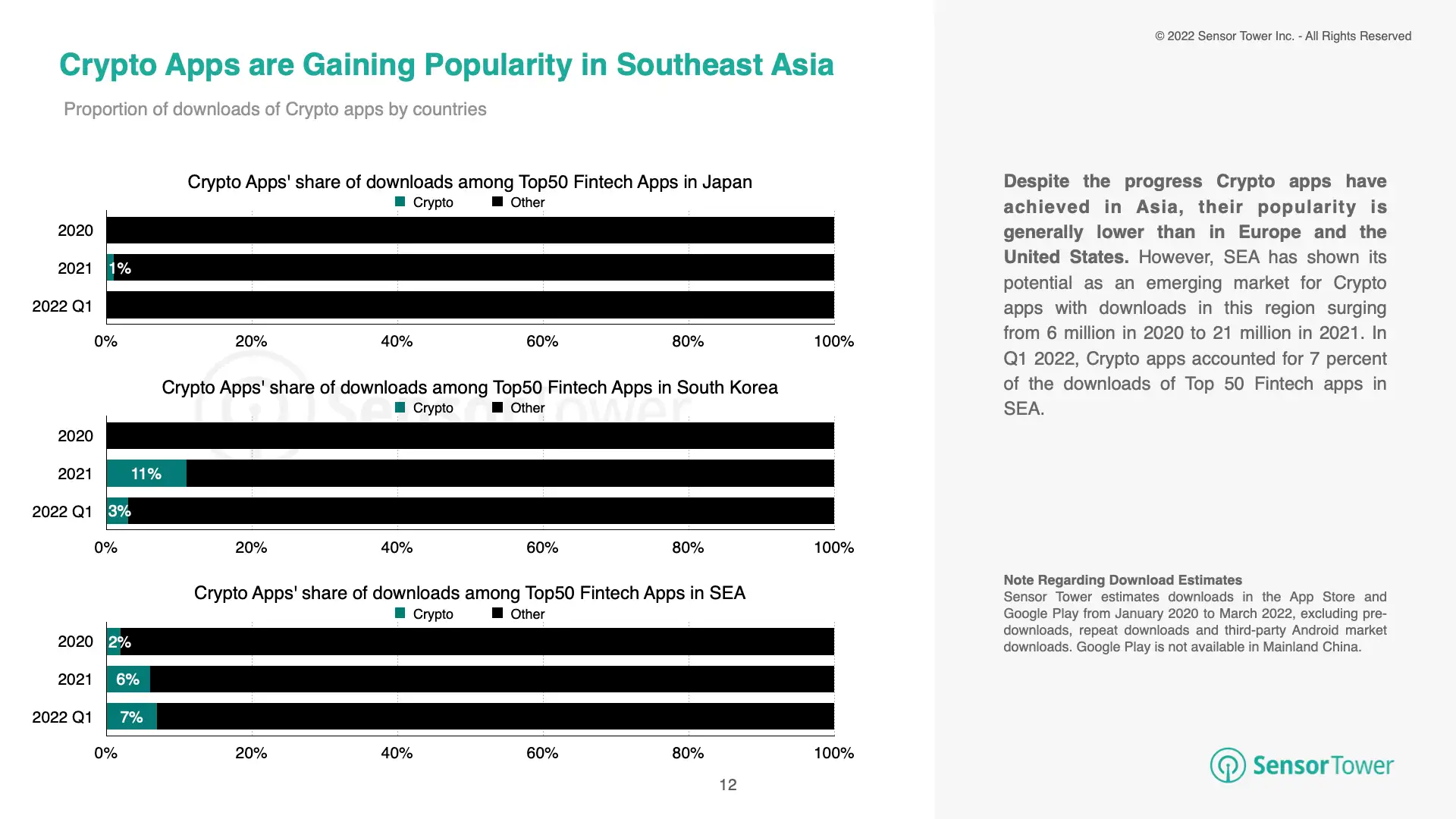 -EN-State of Crypto Apps Report(pg12)