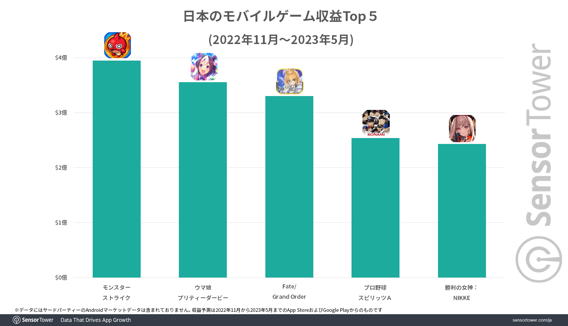 Revenue-Top-5-Japan