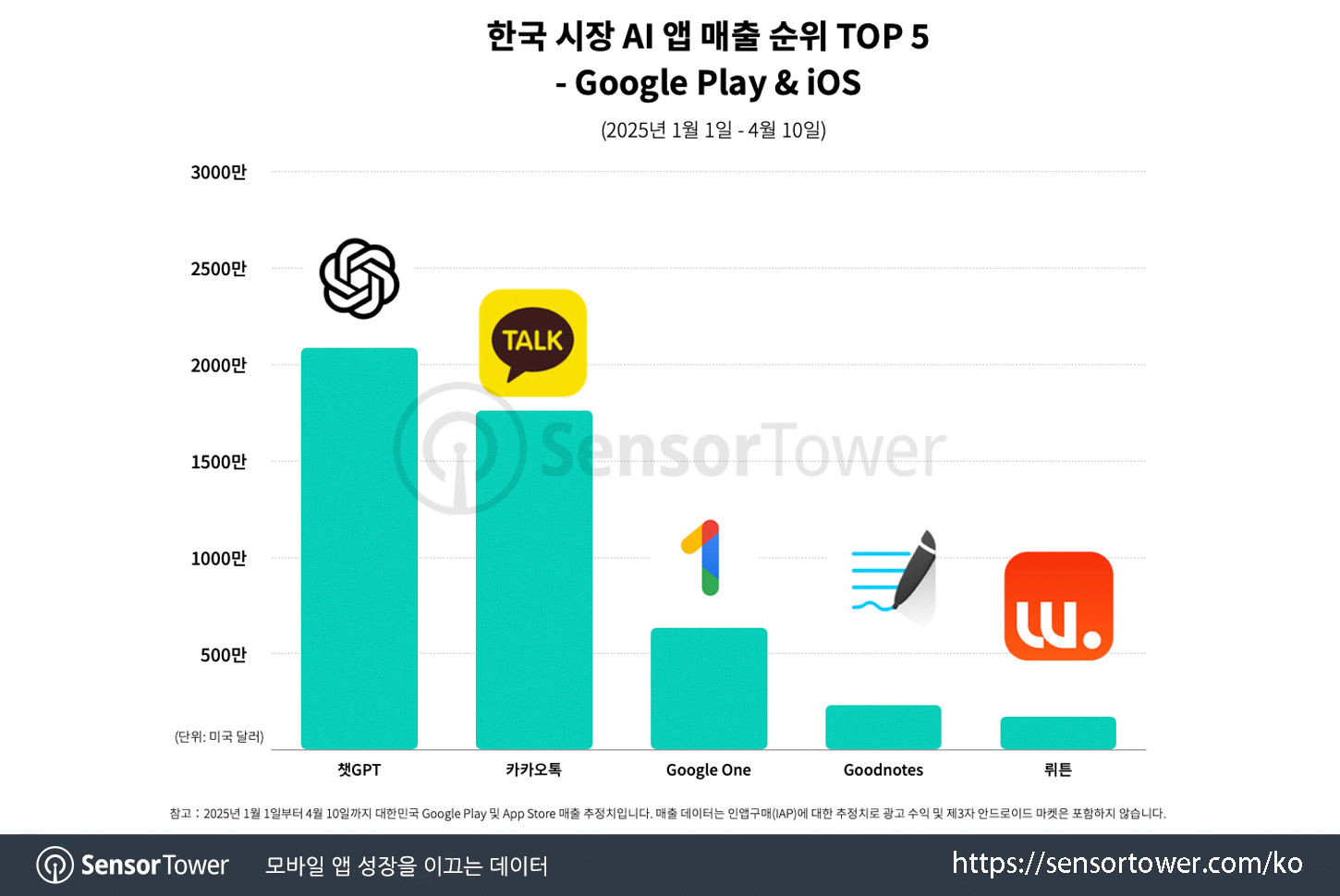 ChatGPT_Chart 2