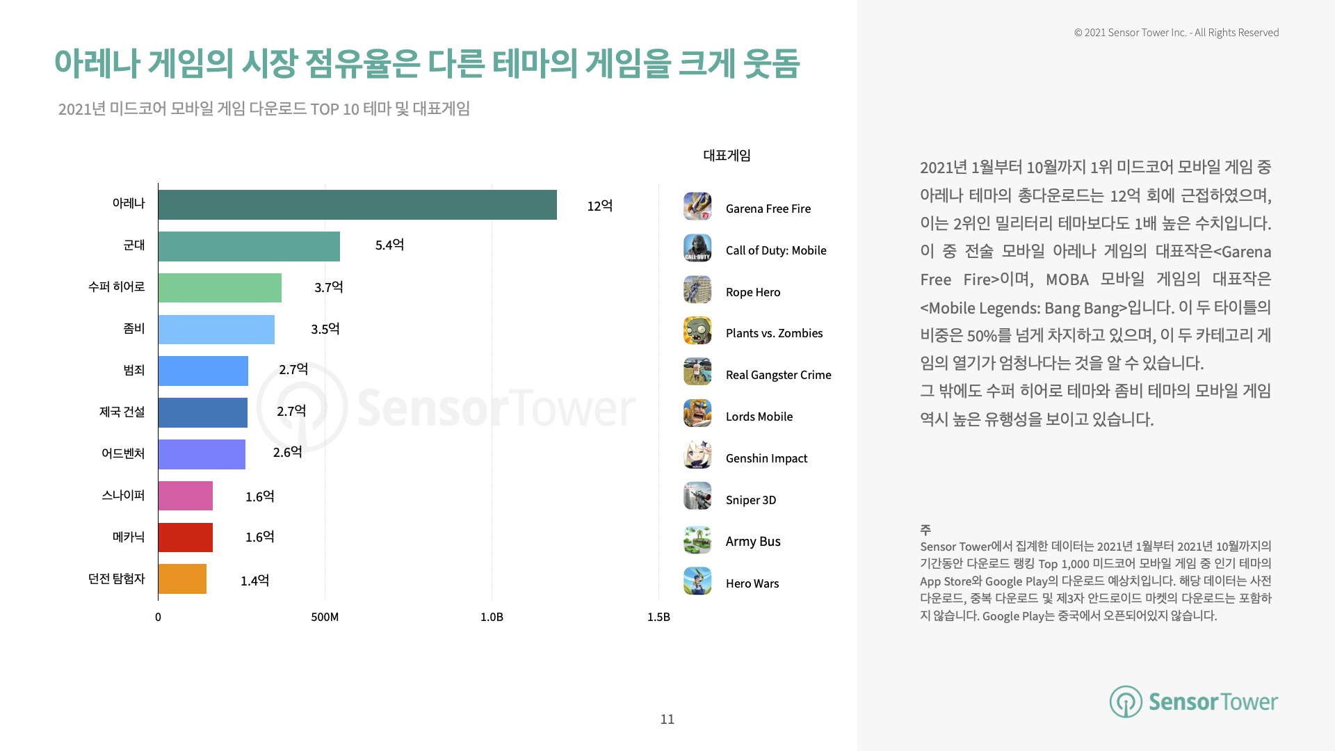 -KR-Most Popular Game Themes Overview(pg11)
