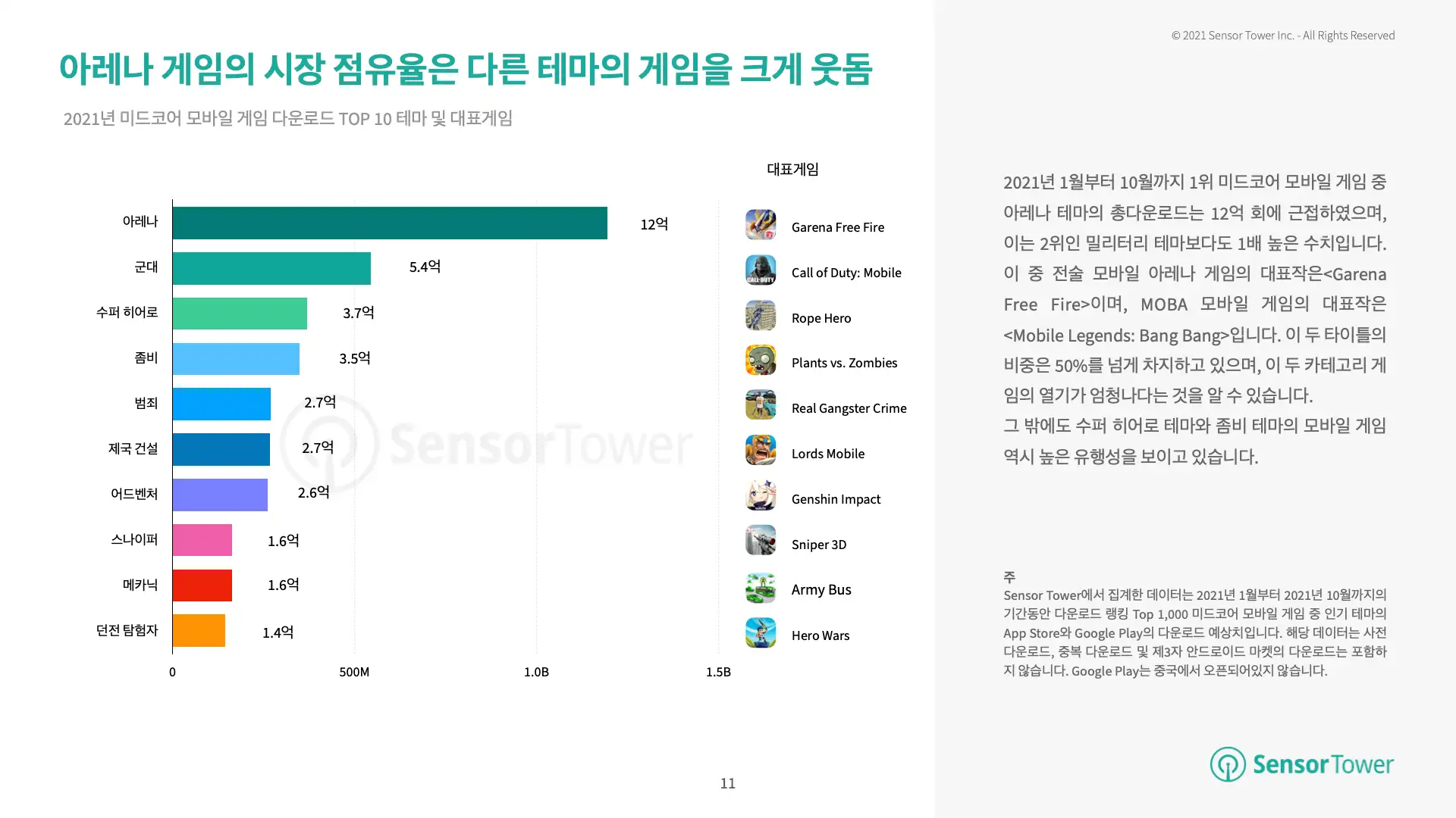 -KR-Most Popular Game Themes Overview(pg11)