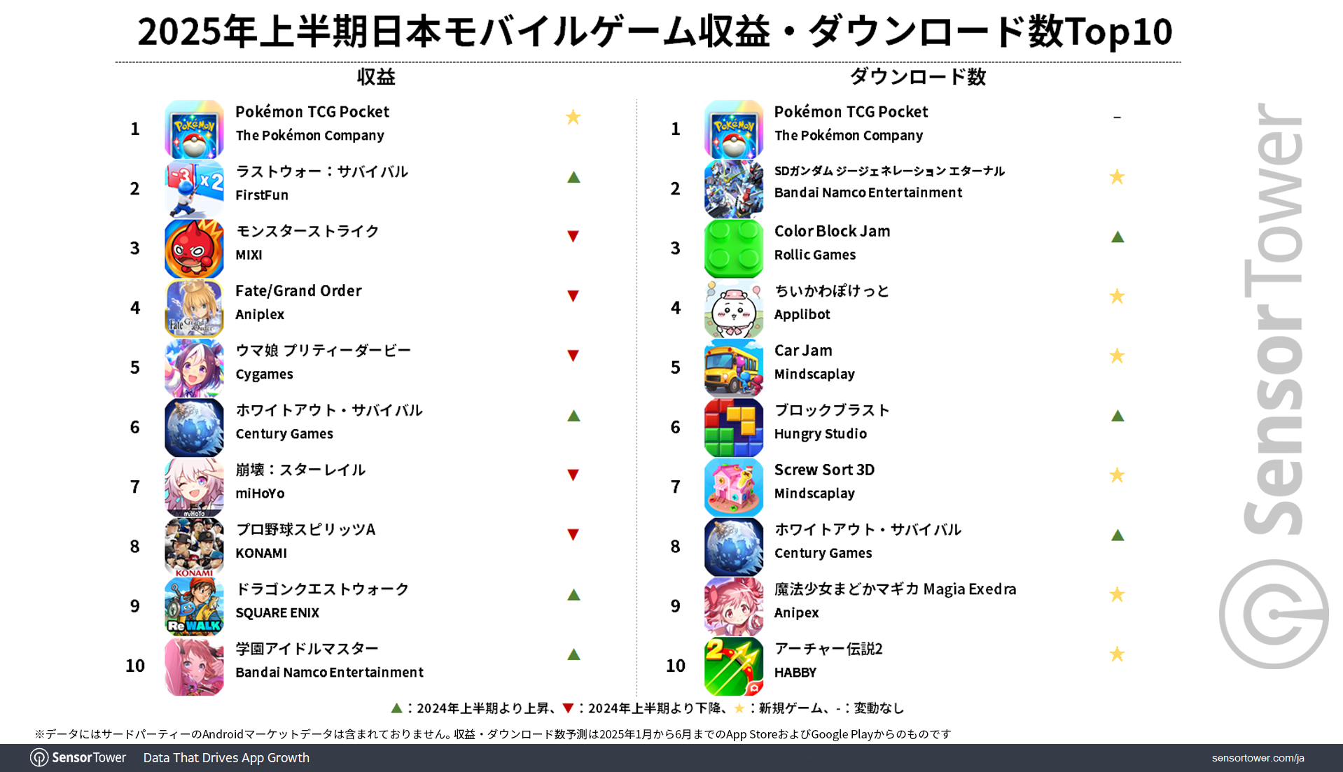Revenue-DL-2025H1-Game-JP