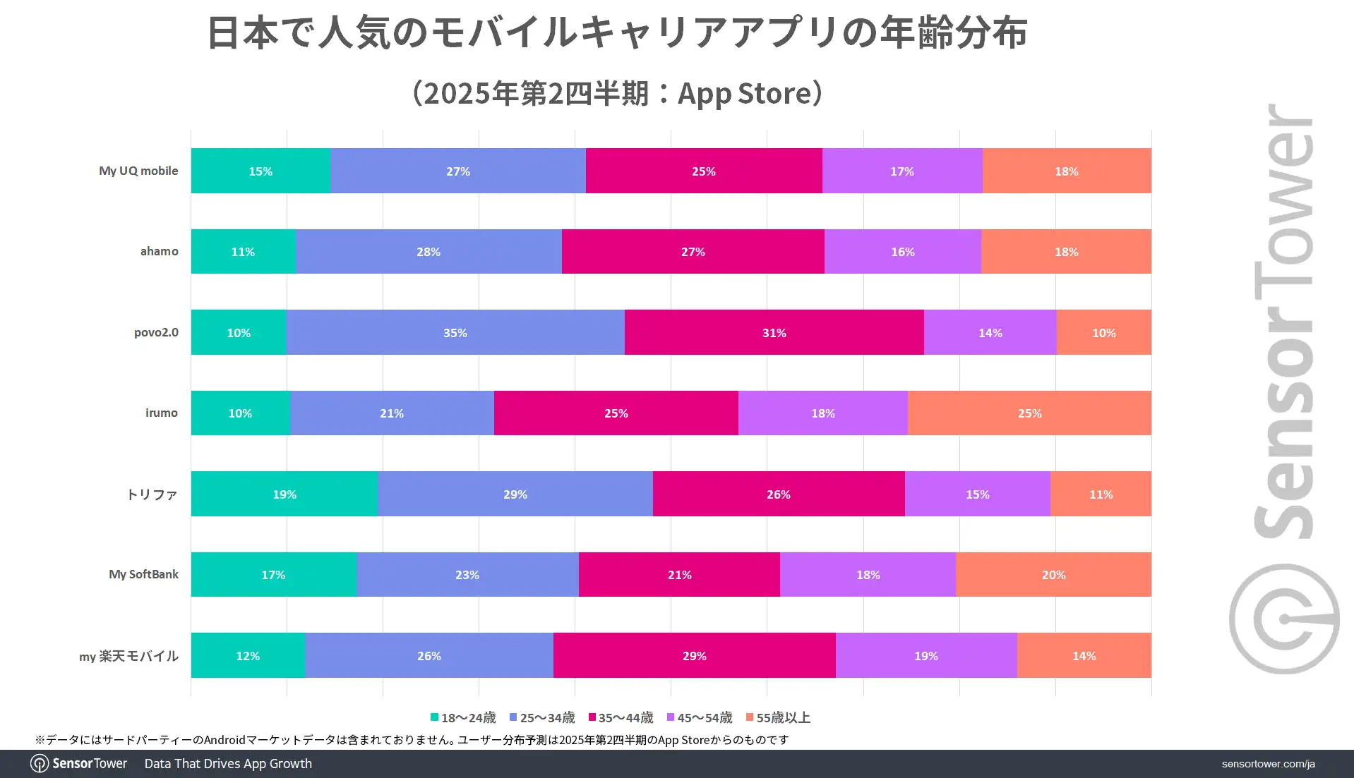 User-demographic-Mobile-carrier-apps-JP