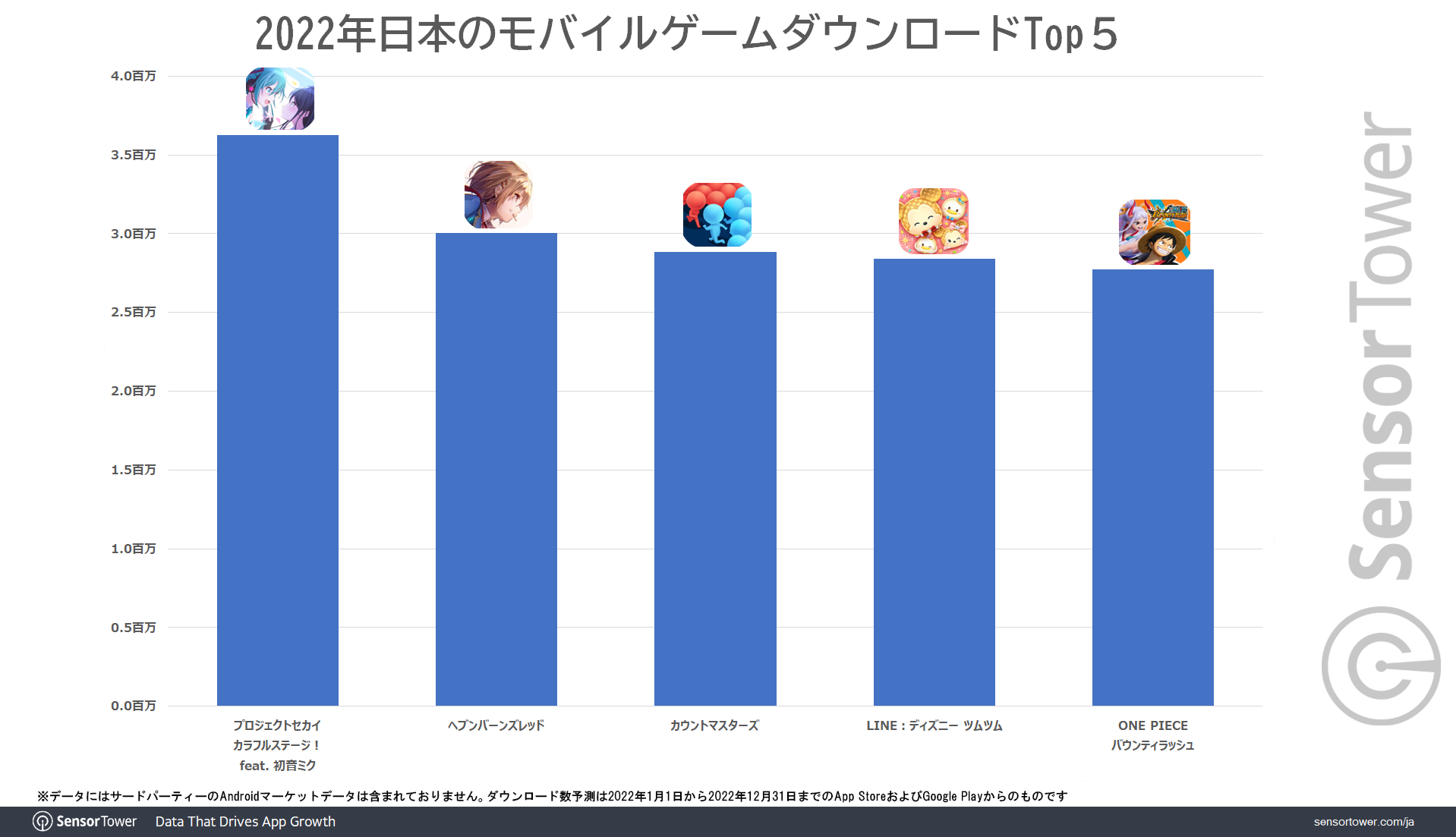 Download-Top5-2022-Japan